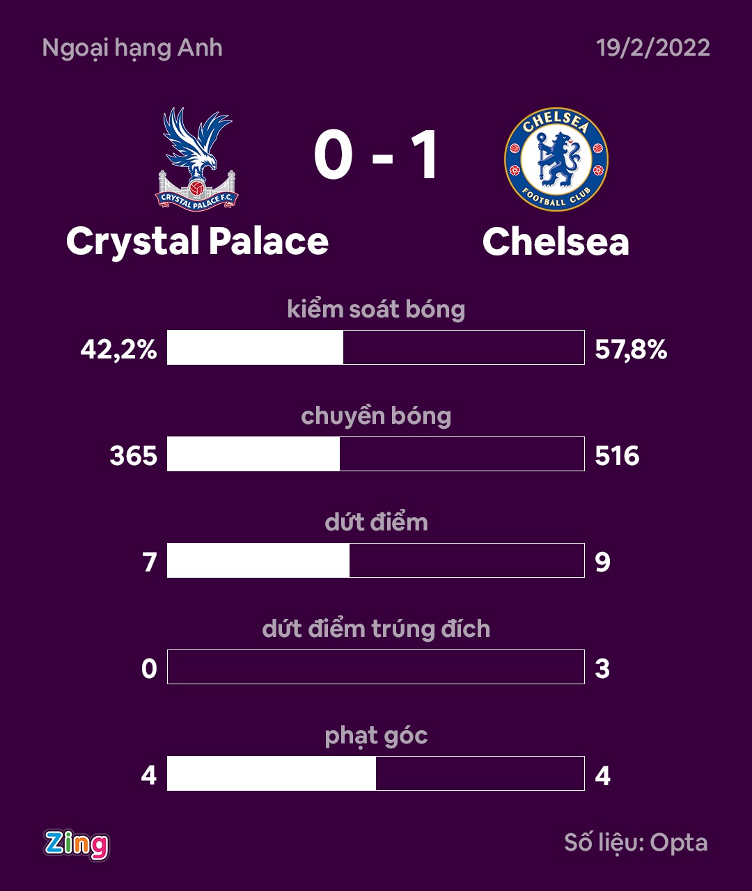 Chelsea dau Crystal Palace anh 11