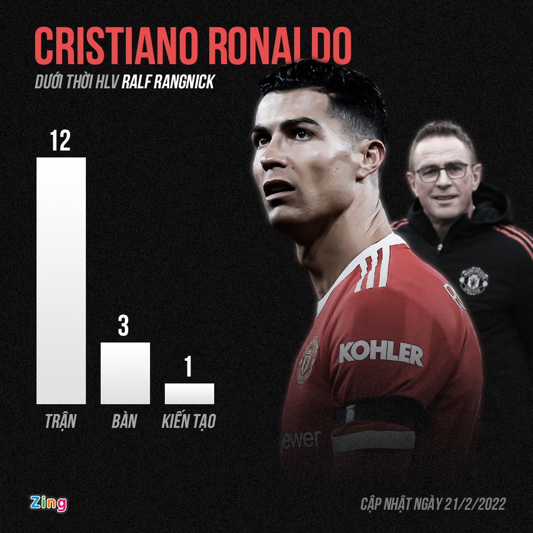 Man United san sang de Ronaldo ra di anh 1
