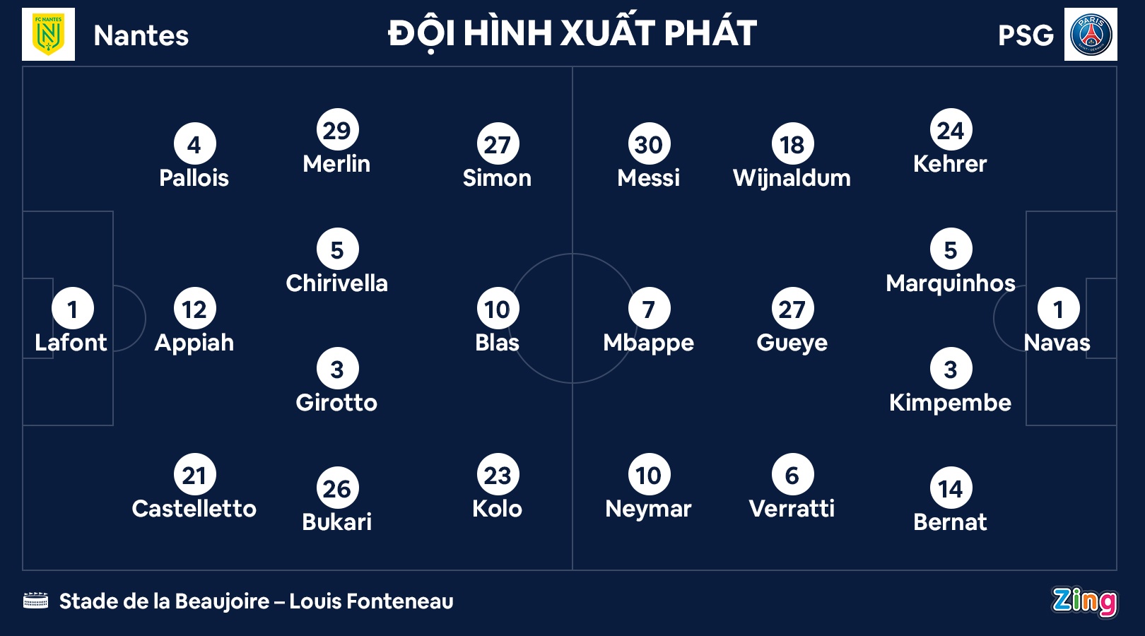 PSG dau Nantes anh 11