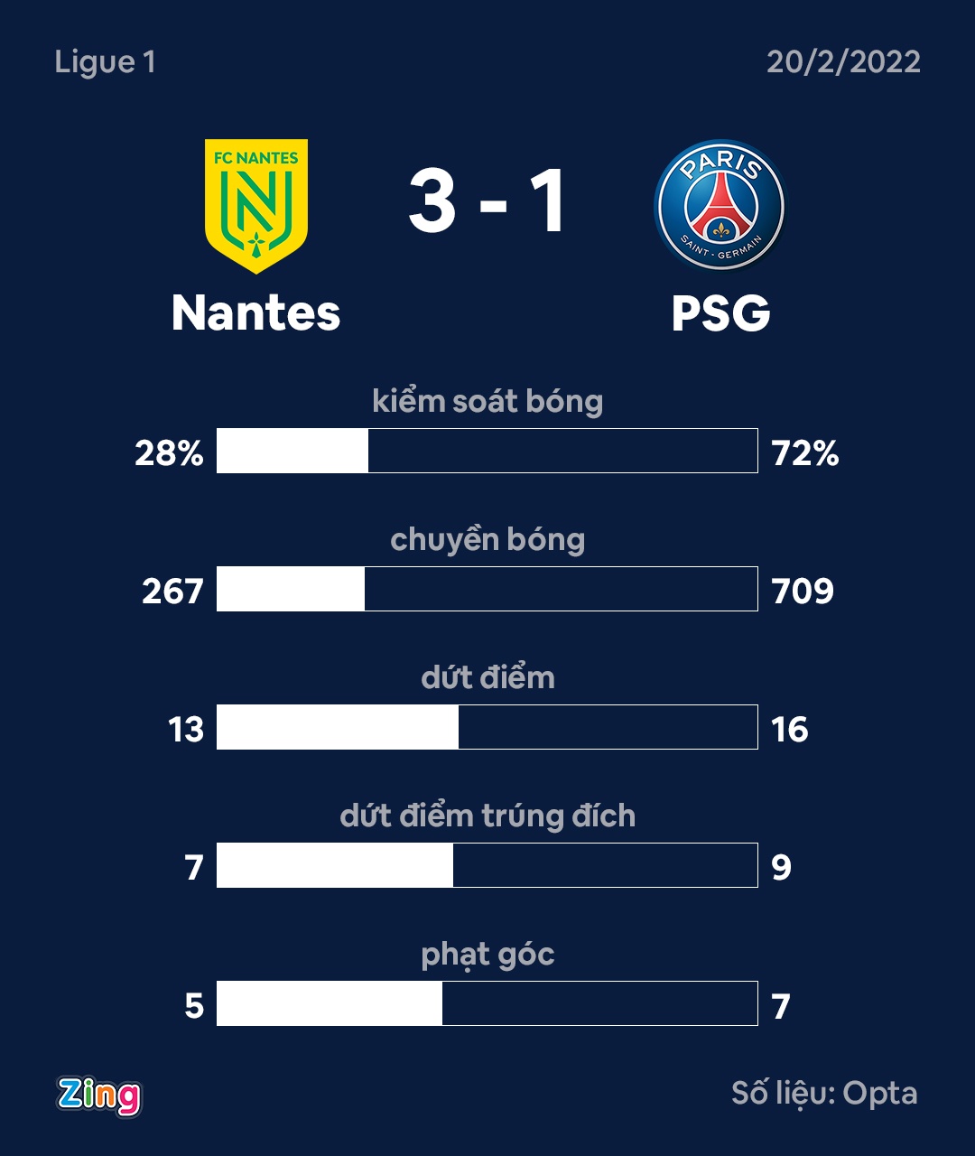 PSG dau Nantes anh 12