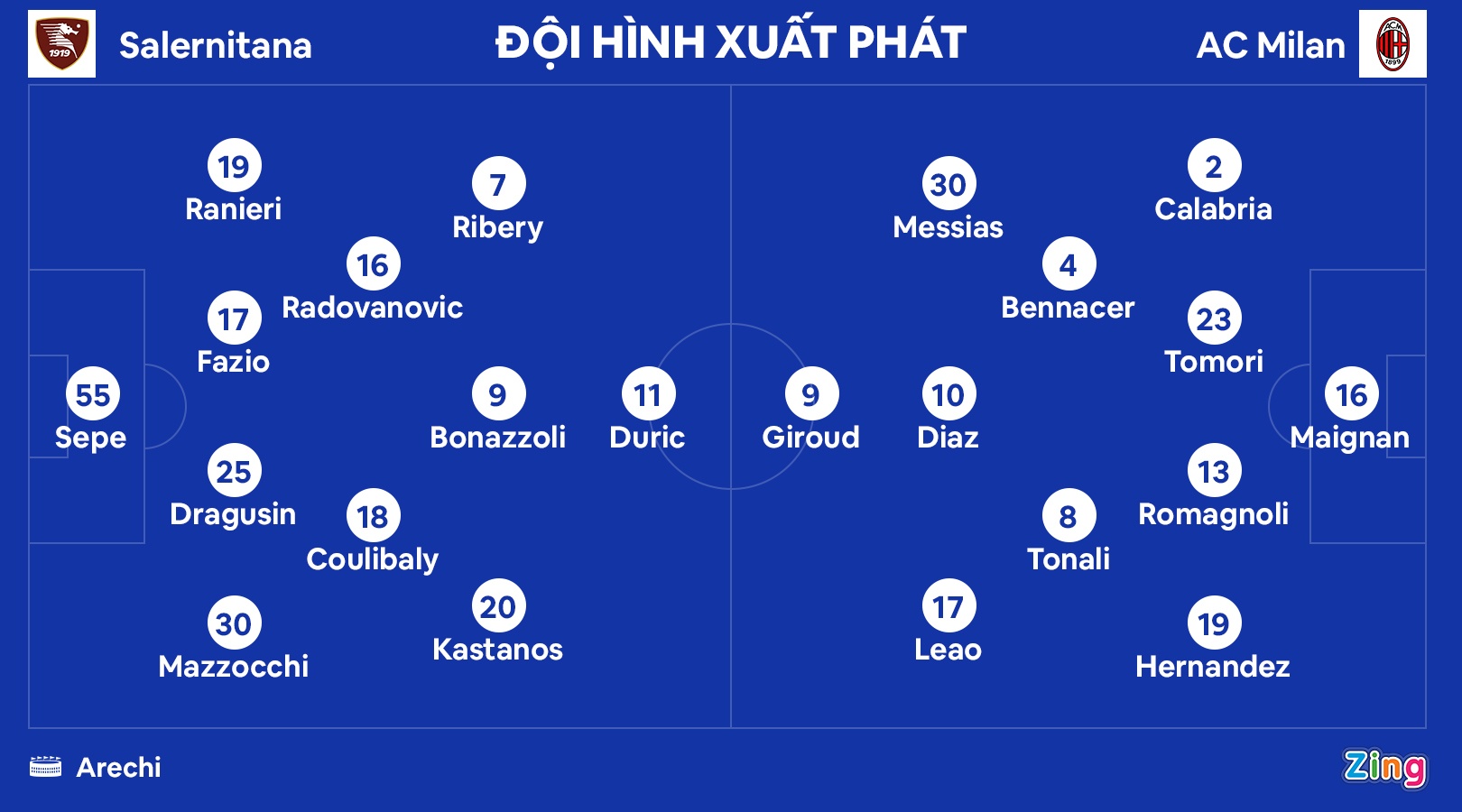 Milan dau Salernitana anh 3