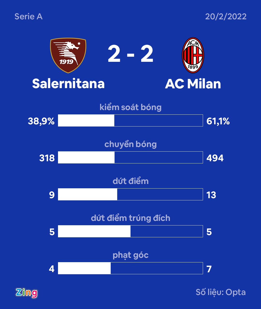 Milan dau Salernitana anh 4