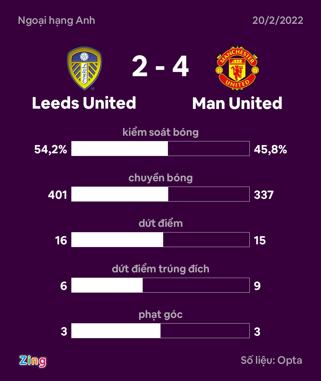 Leeds dau Man United anh 3