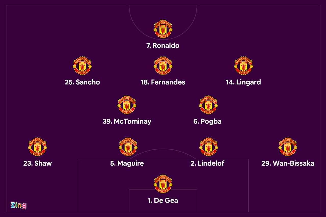 Leeds dau Man United anh 2