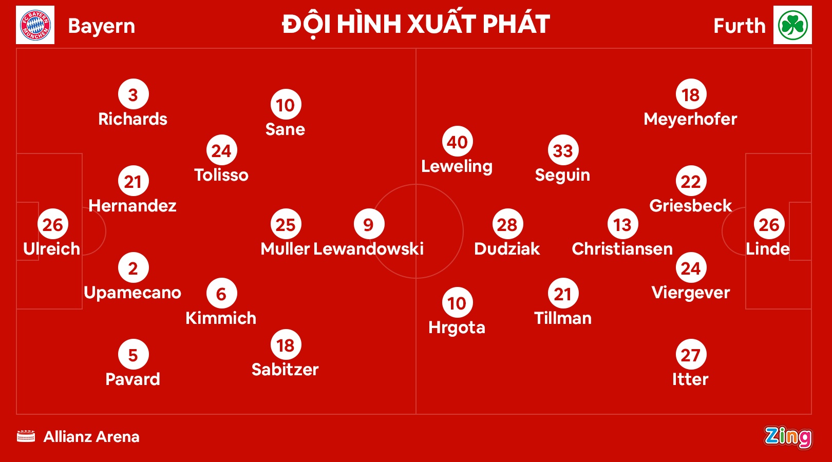 Bayern dau Greuther Furth anh 2
