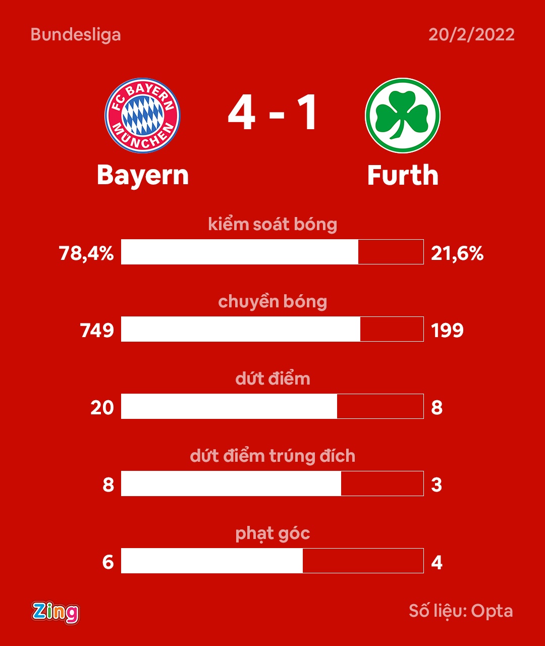 Bayern dau Greuther Furth anh 3