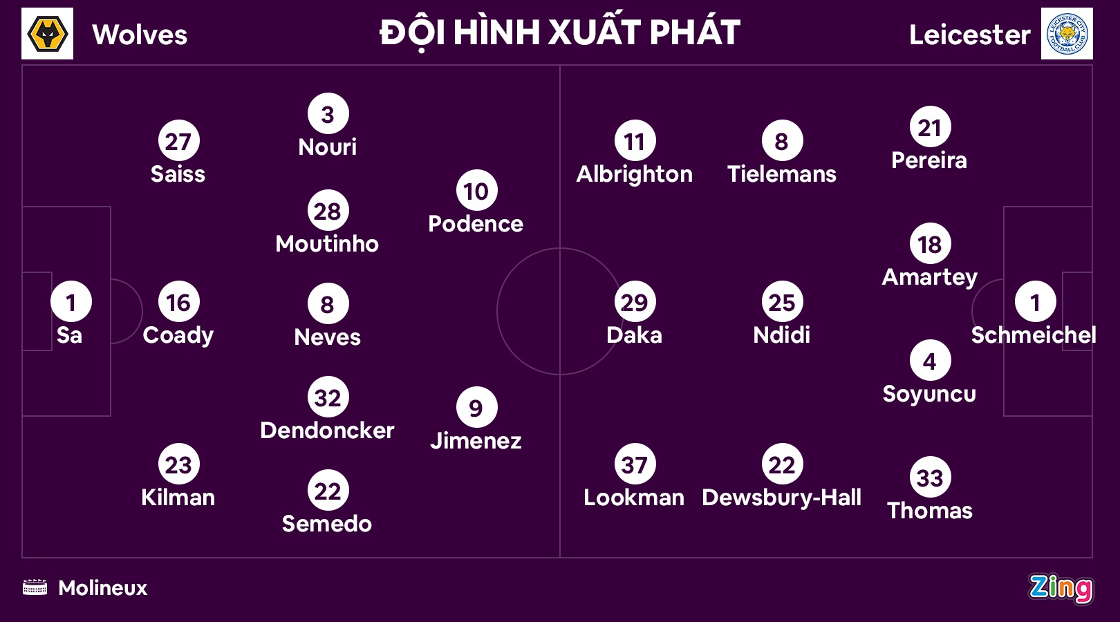 Wolves dau Leicester anh 9