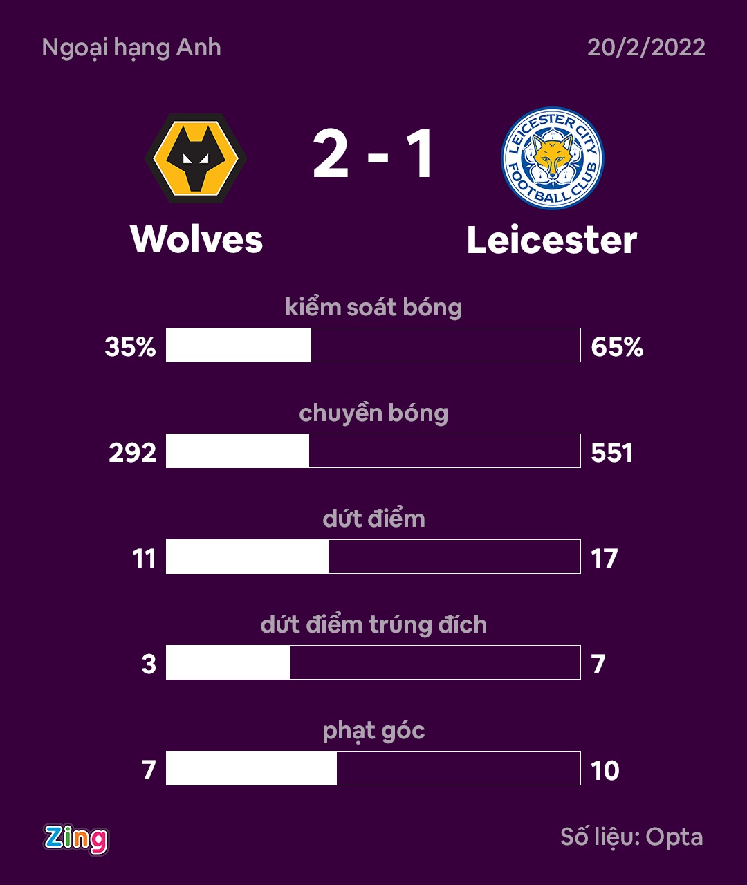 Wolves dau Leicester anh 10