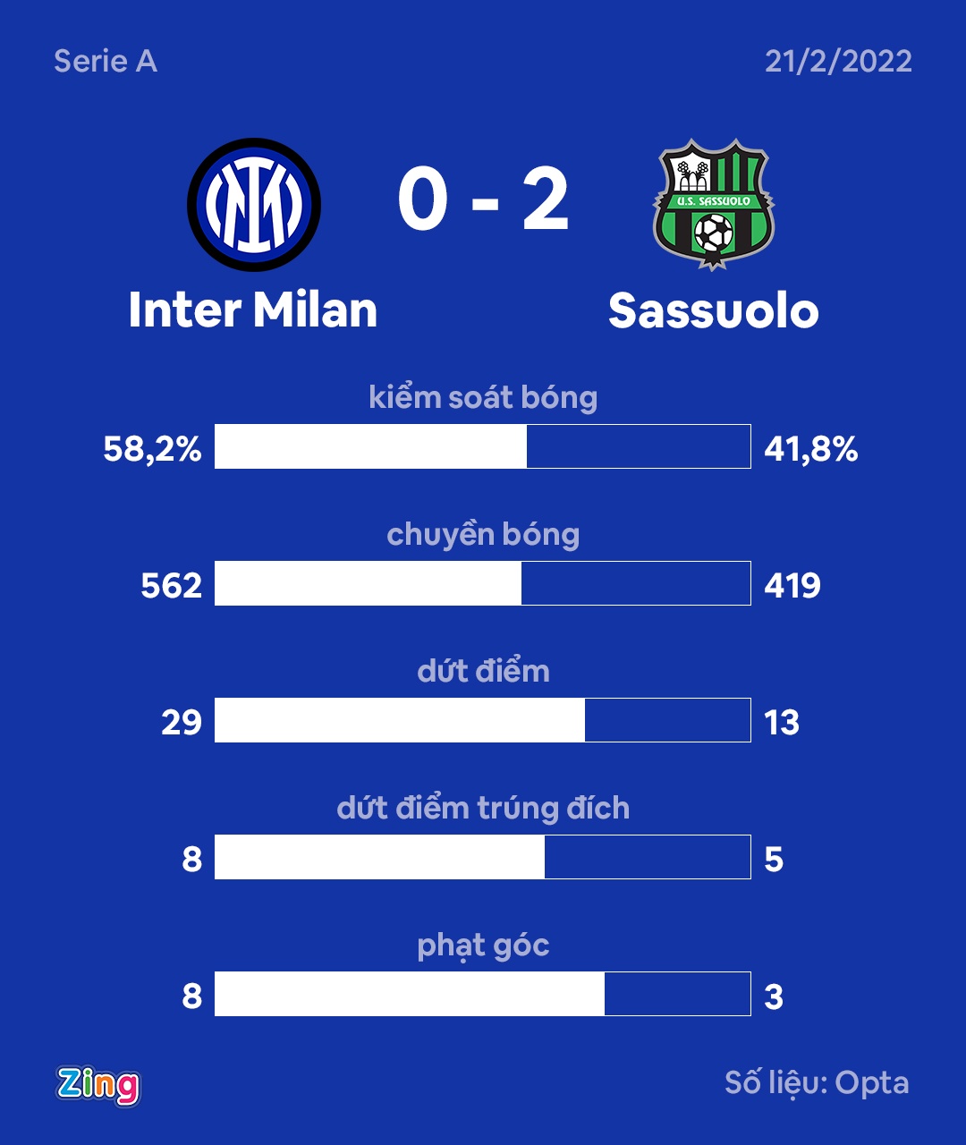 Inter dau Sassuolo anh 11