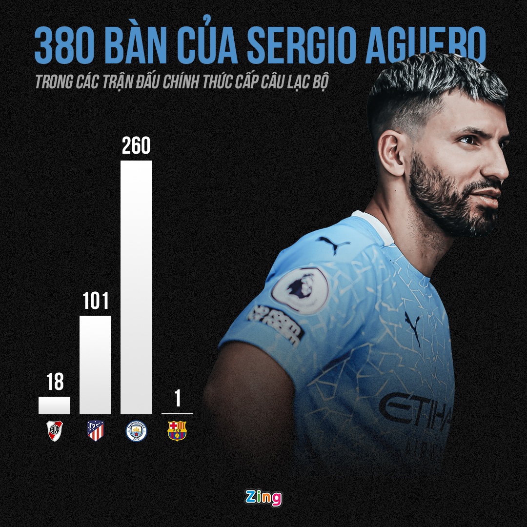 Aguero muon choi bong anh 2