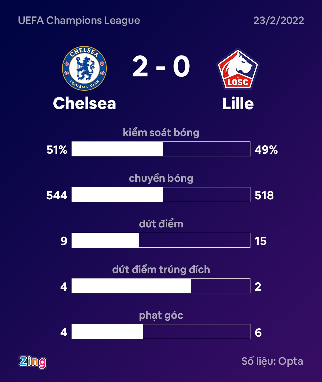 Lukaku khong an mung khi Havertz ghi ban anh 3