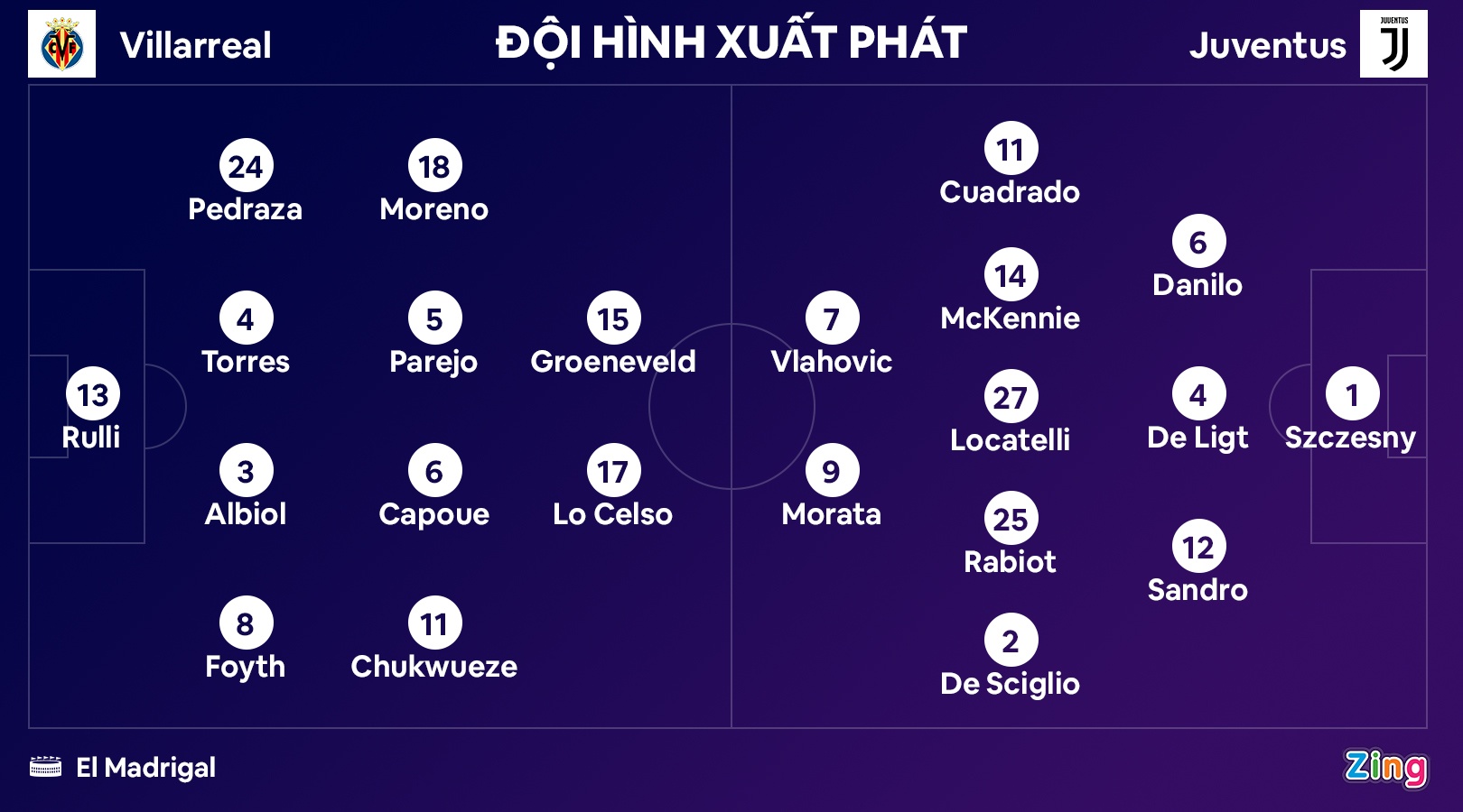 Villarreal dau Juventus anh 10