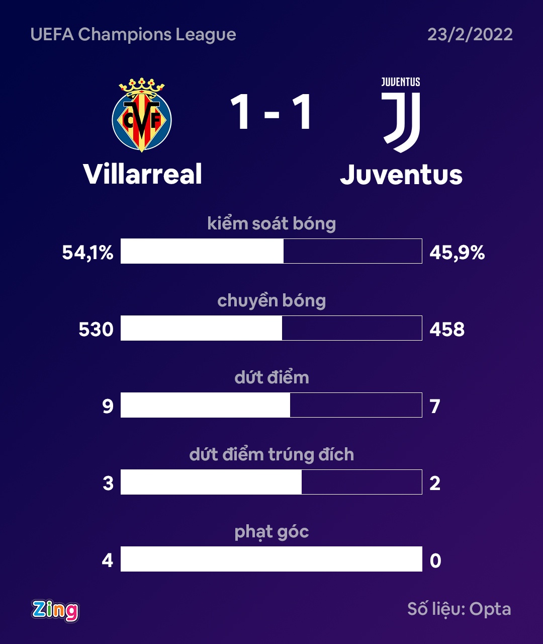 Villarreal dau Juventus anh 11