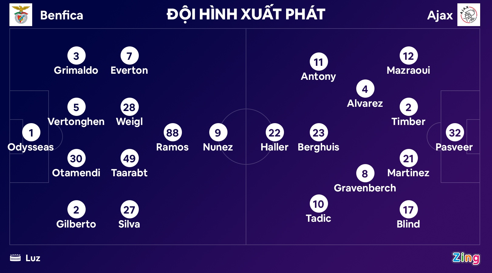 Haller di vao lich su Champions League anh 9