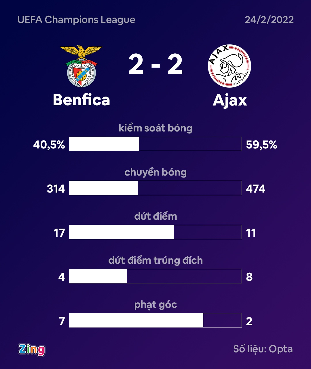 Haller di vao lich su Champions League anh 10