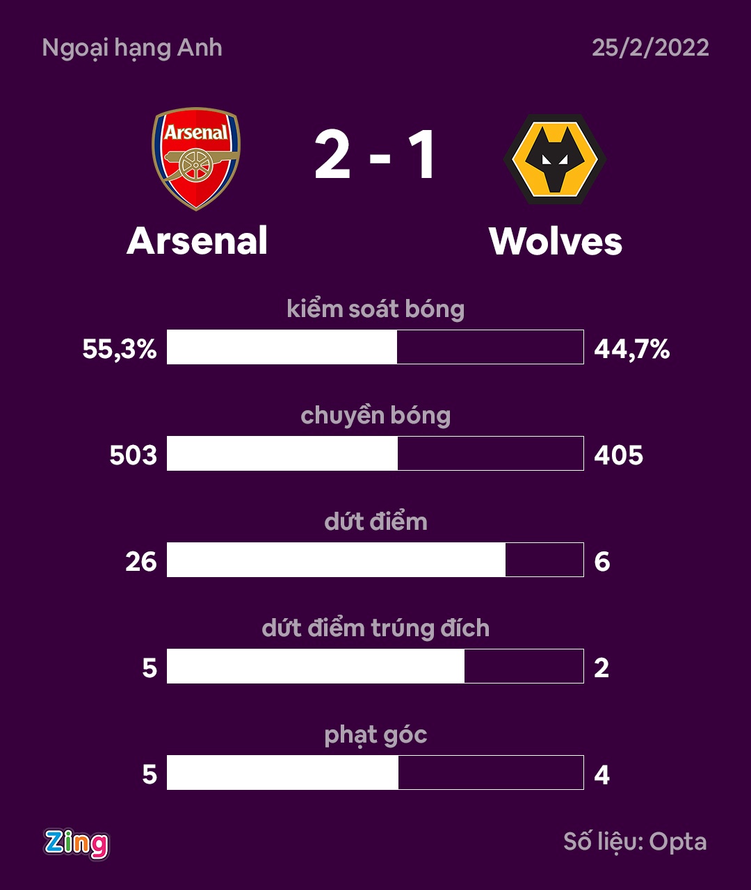 Pha thay nguoi nham gay gian doan tran Arsenal dau Wolves anh 3