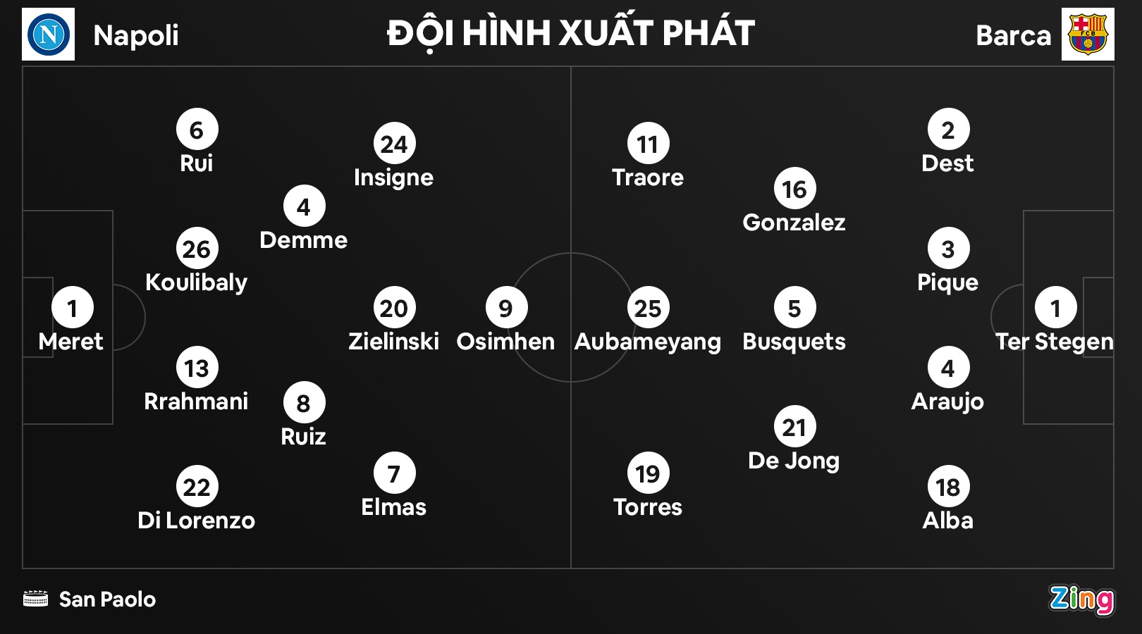 Barca dau Napoli anh 3