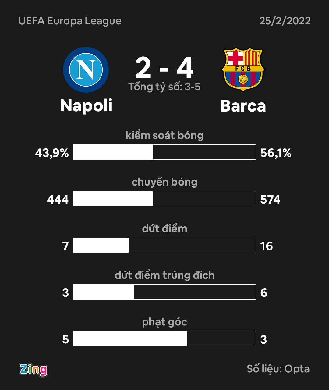 Barca dau Napoli anh 4