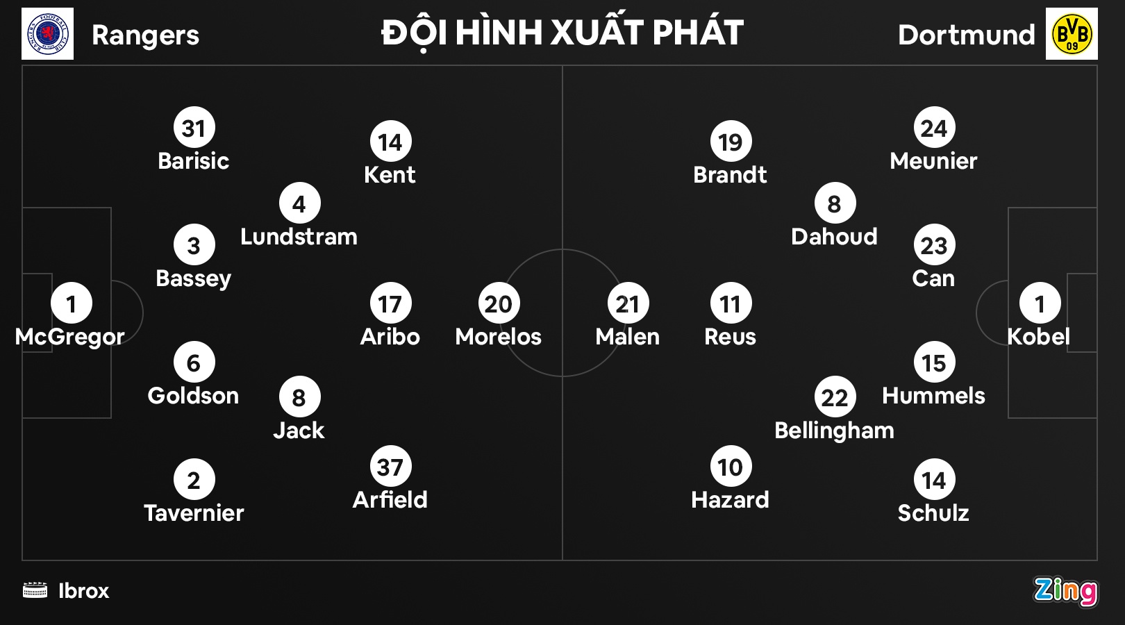 Dortmund dau Rangers anh 2