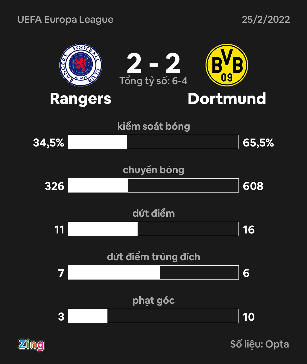 Dortmund dau Rangers anh 3