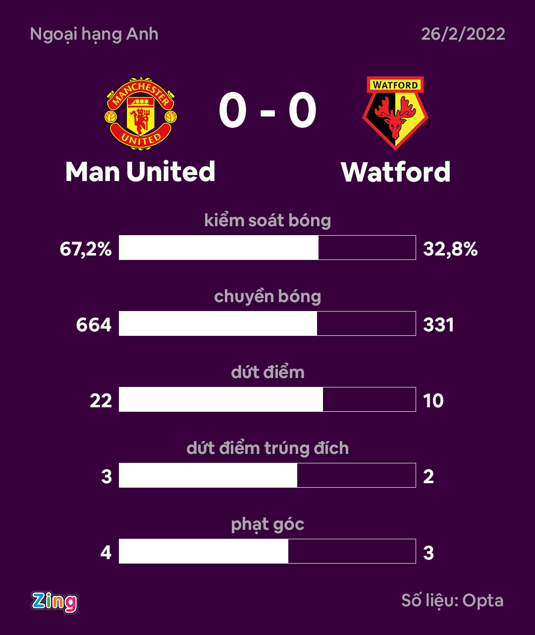 MU dau Watford anh 3