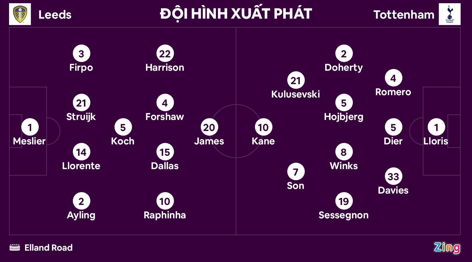 Tottenham dau Leeds anh 7