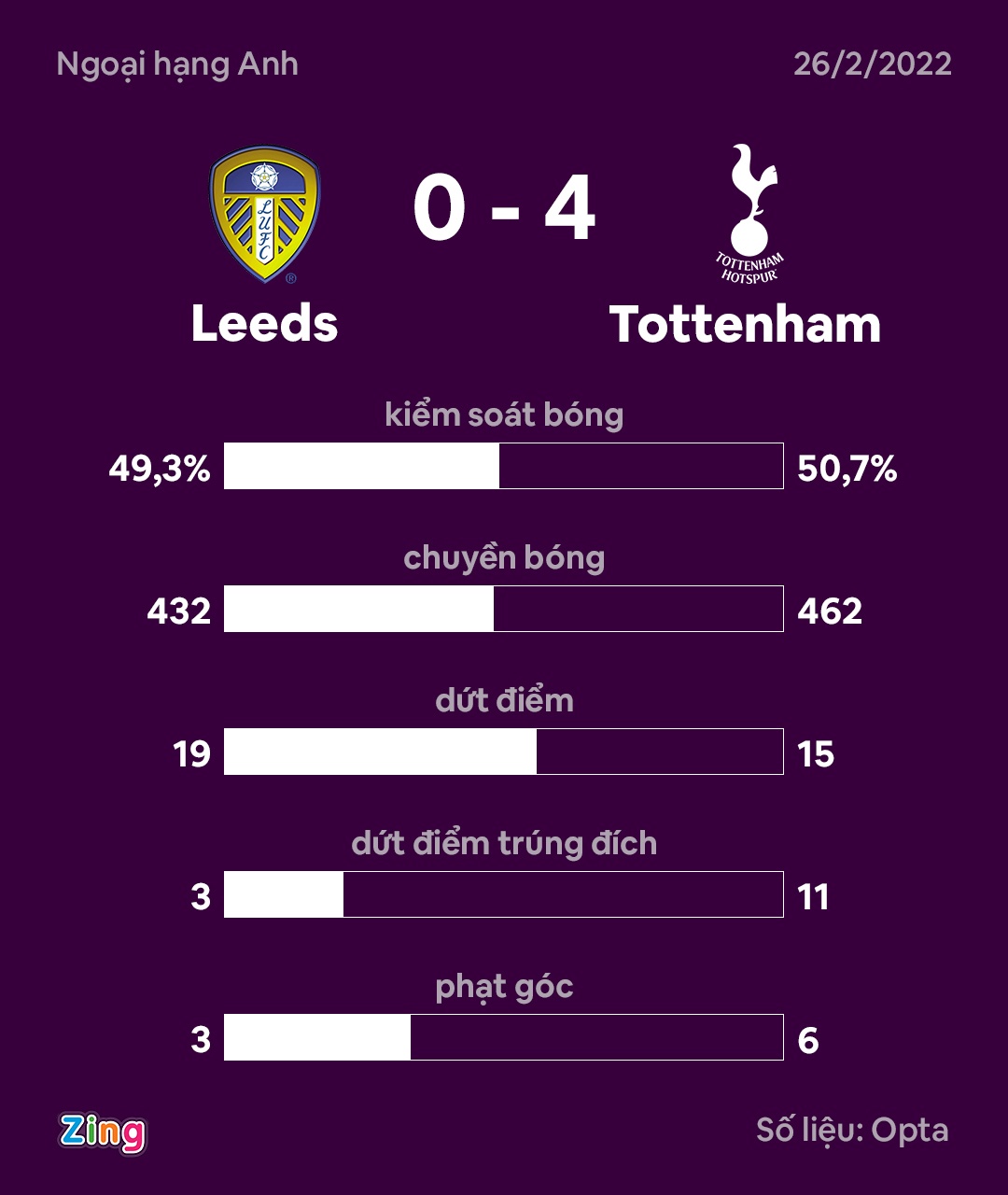 Tottenham dau Leeds anh 8