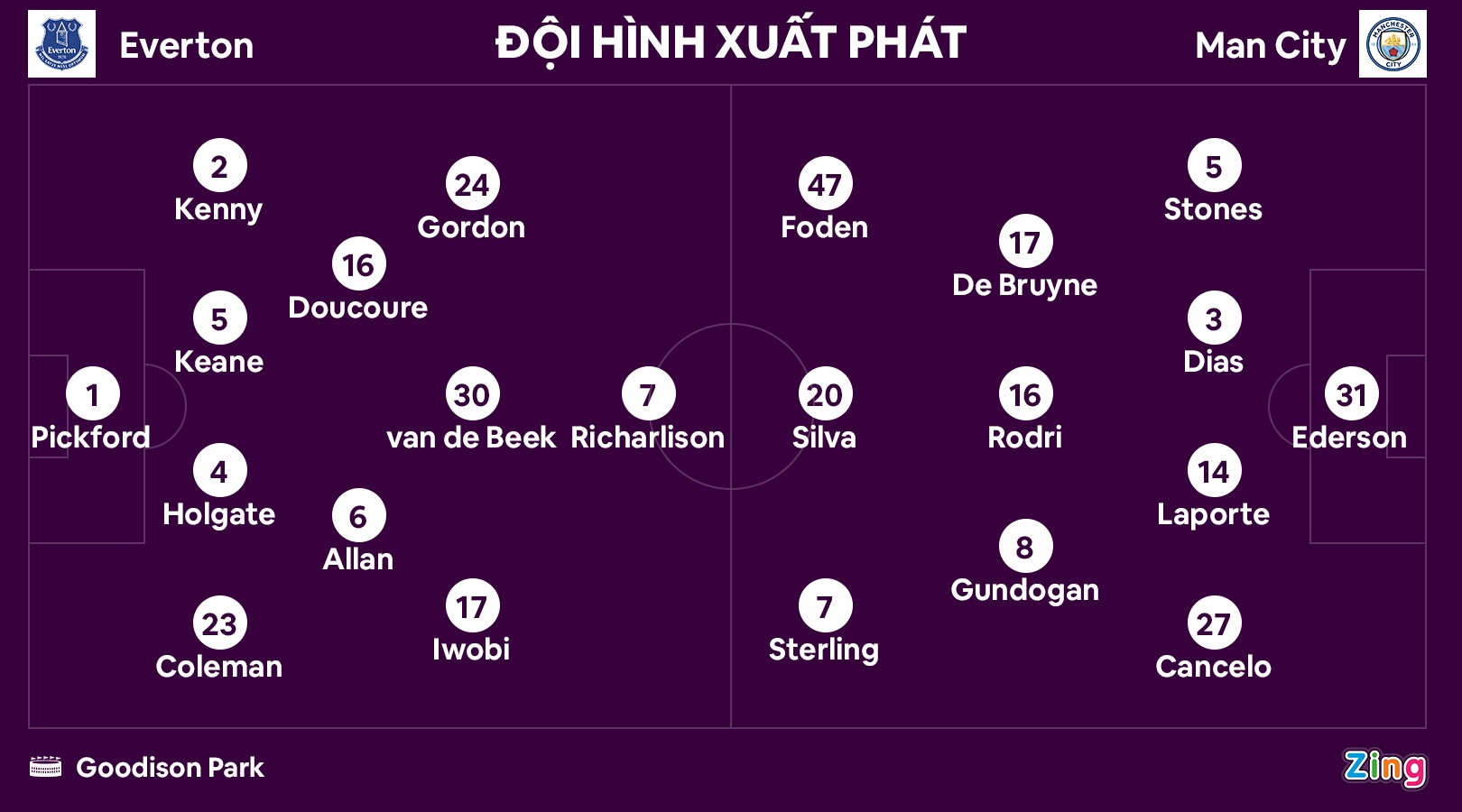 Man City dau Everton anh 11