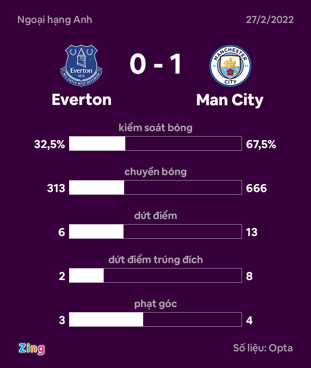 Man City dau Everton anh 12