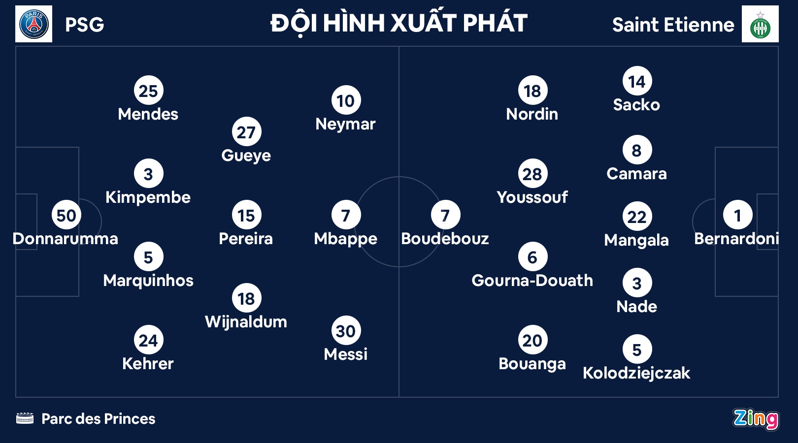 PSG dau Saint Etienne anh 10