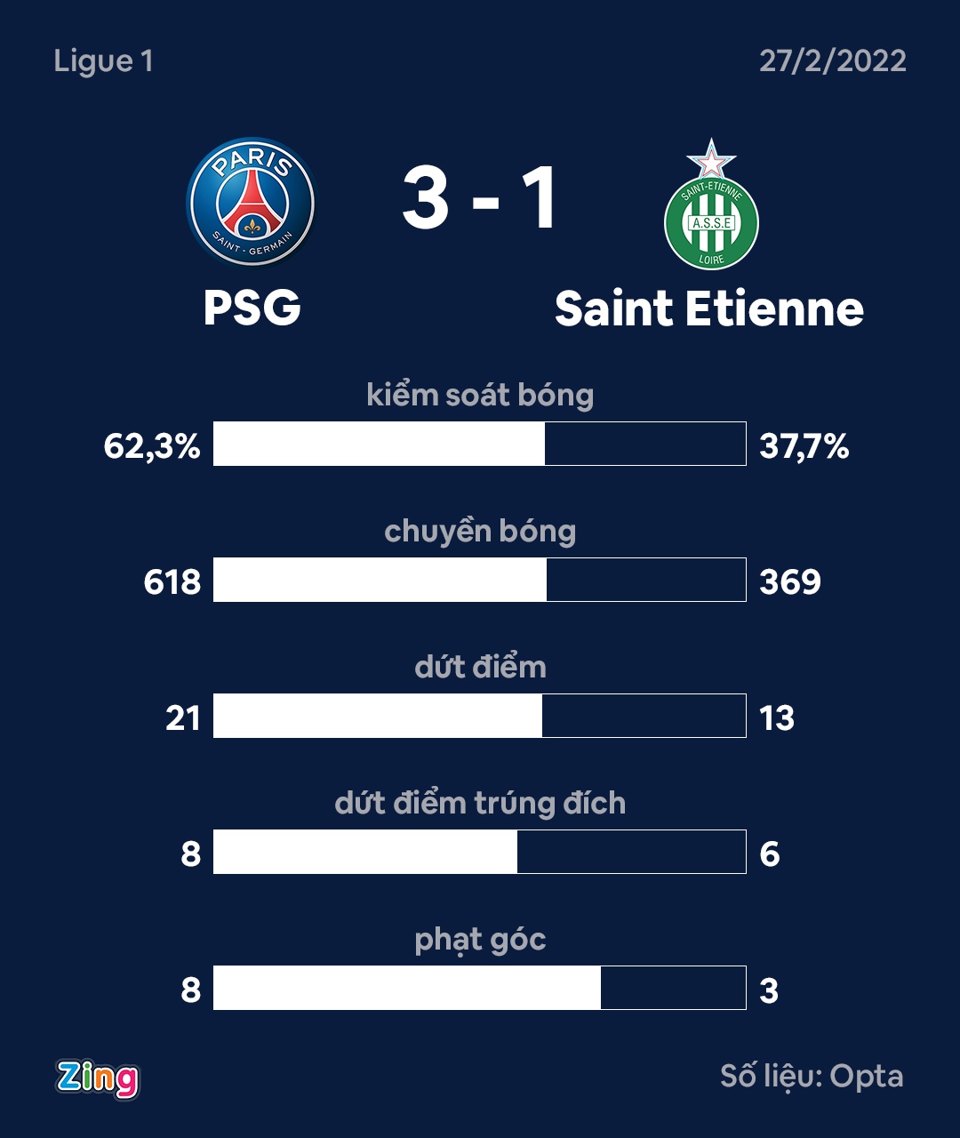 PSG dau Saint Etienne anh 11