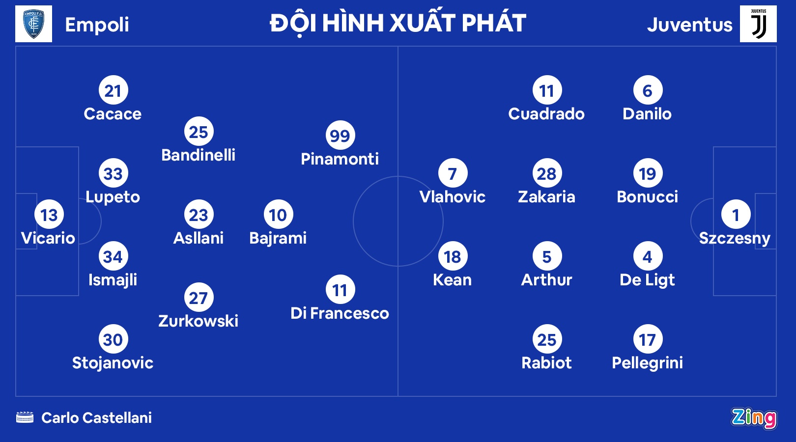 Juventus dau Empoli anh 3