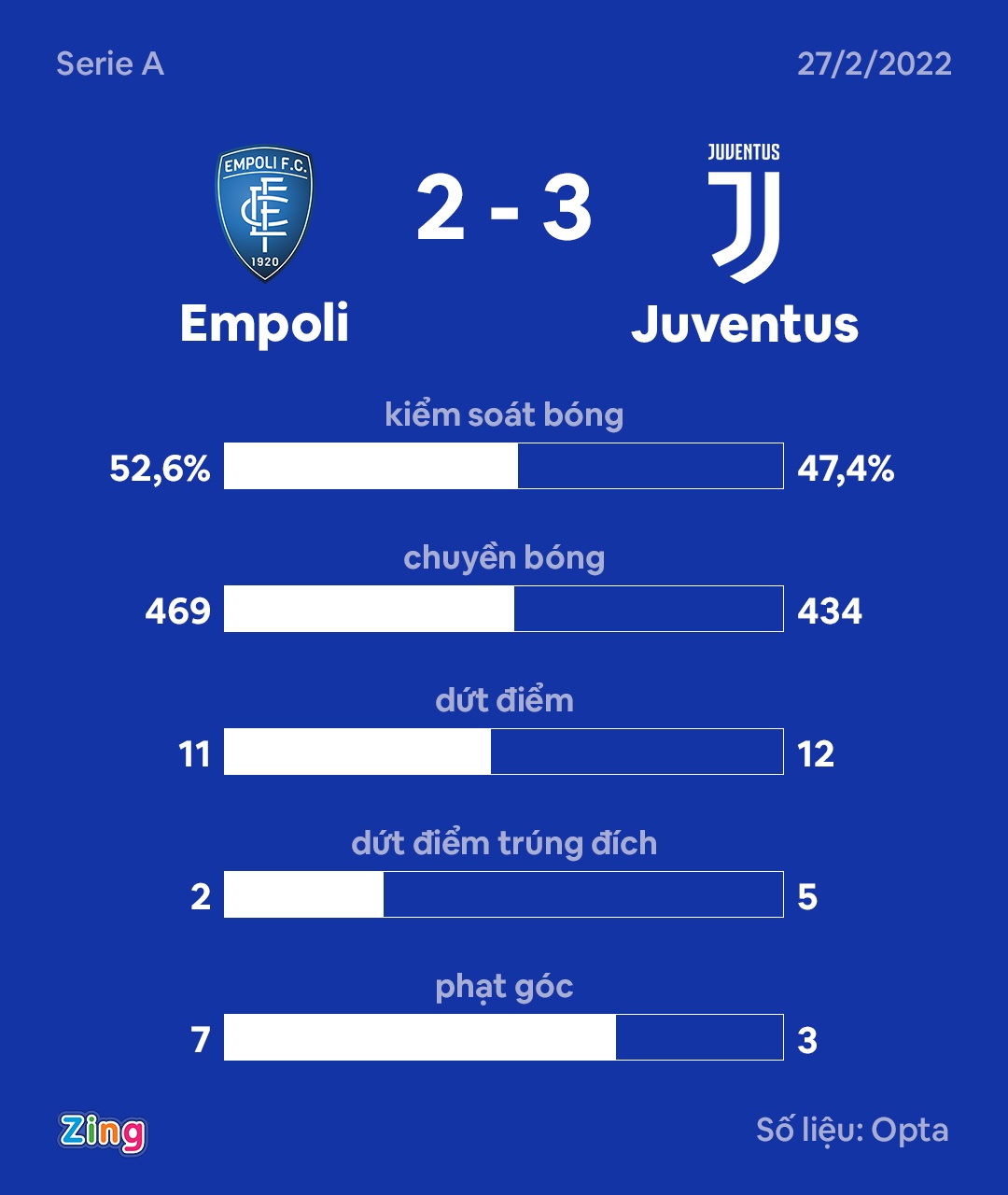 Juventus dau Empoli anh 4