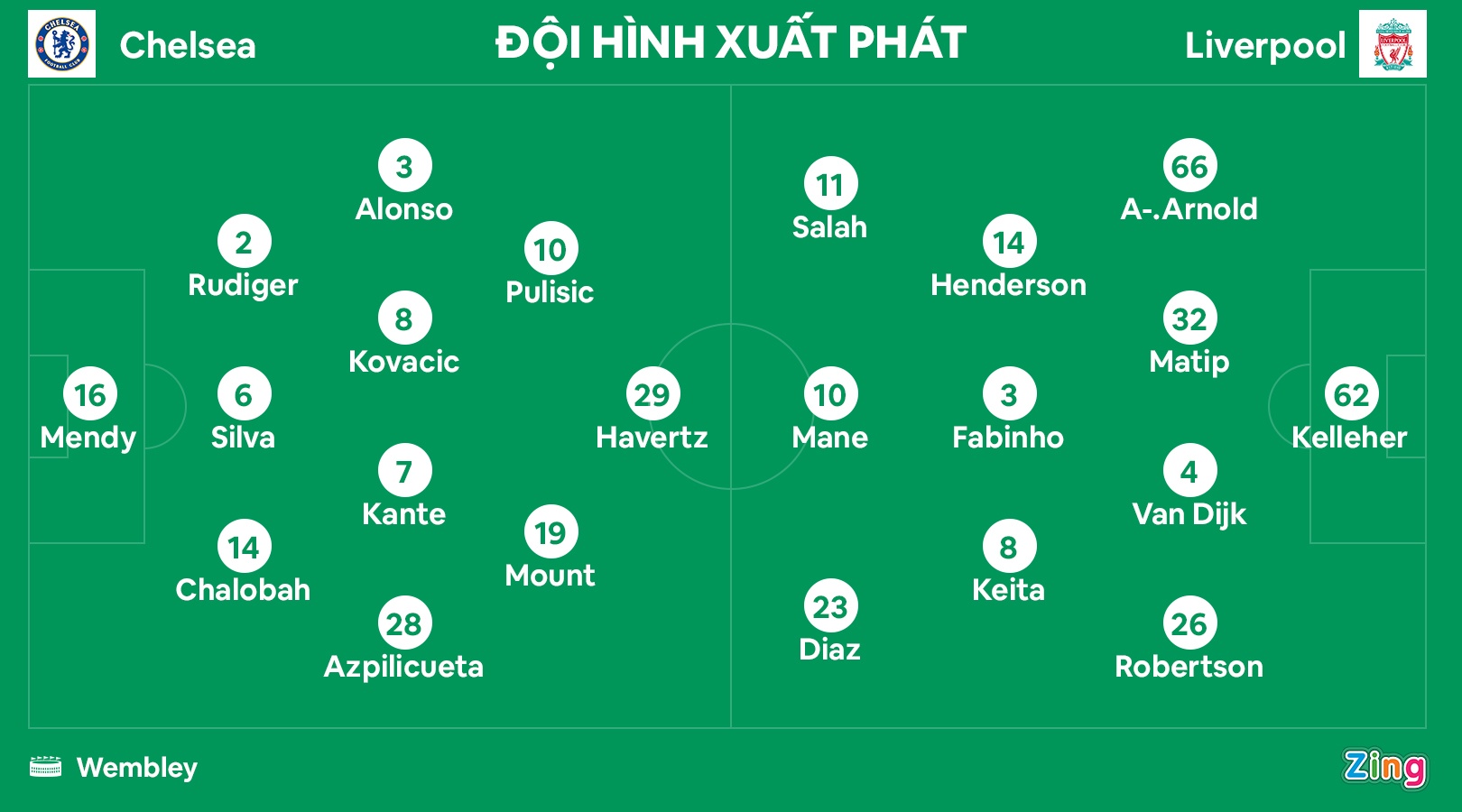 Chelsea dau Liverpool anh 3