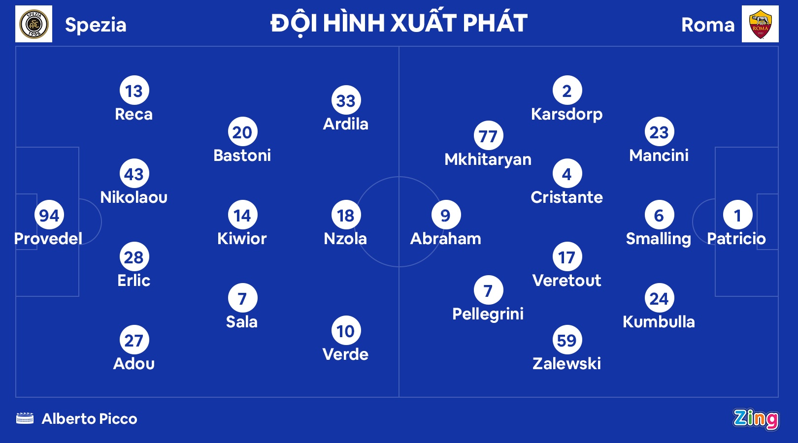 Roma dau Spezia anh 2