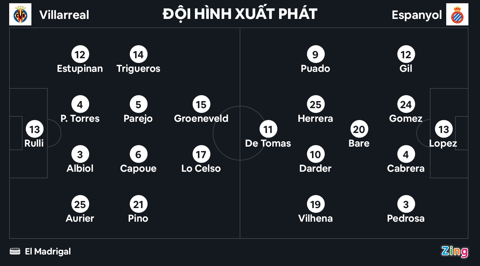 Yeremi Pino ghi 4 ban anh 2