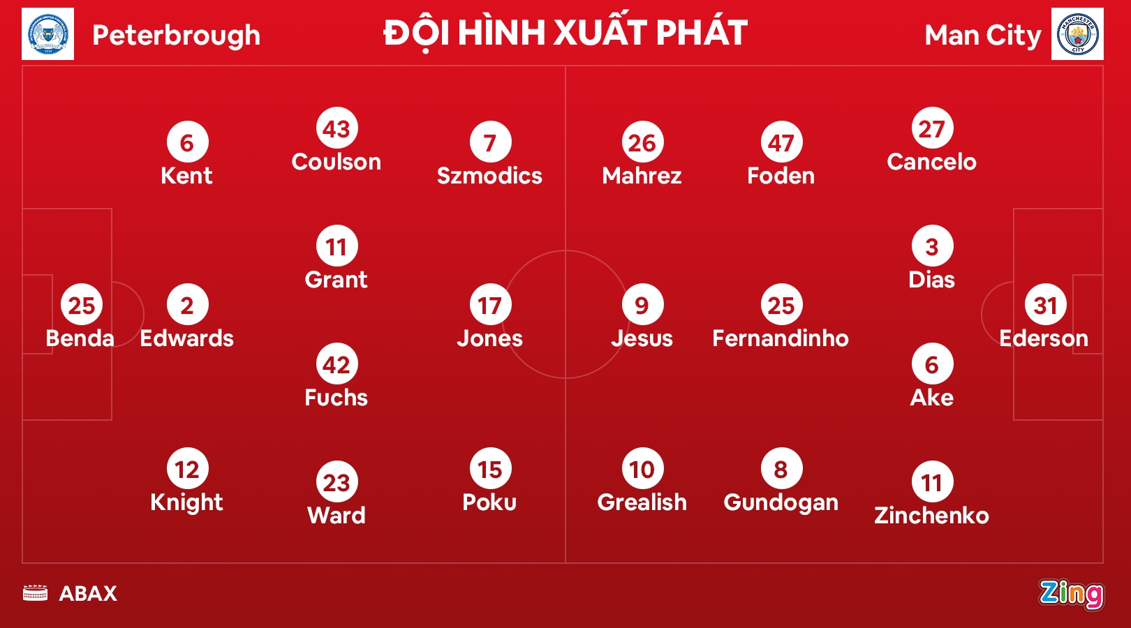 Man City dau Peterborough anh 9