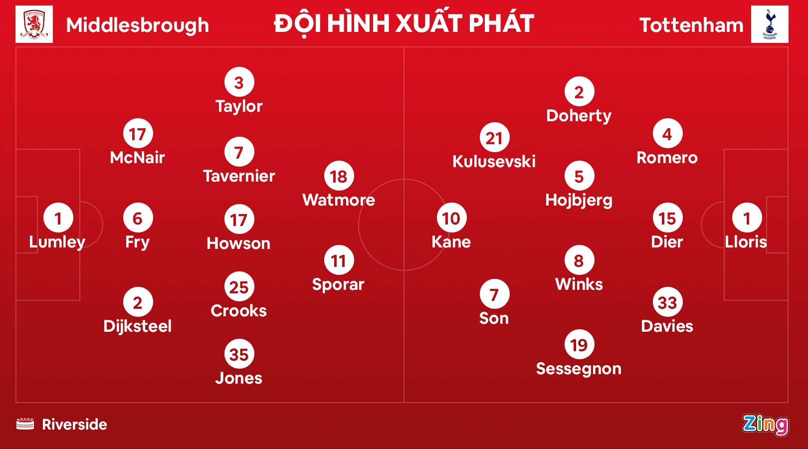 Tottenham dau Middlesbrough anh 12