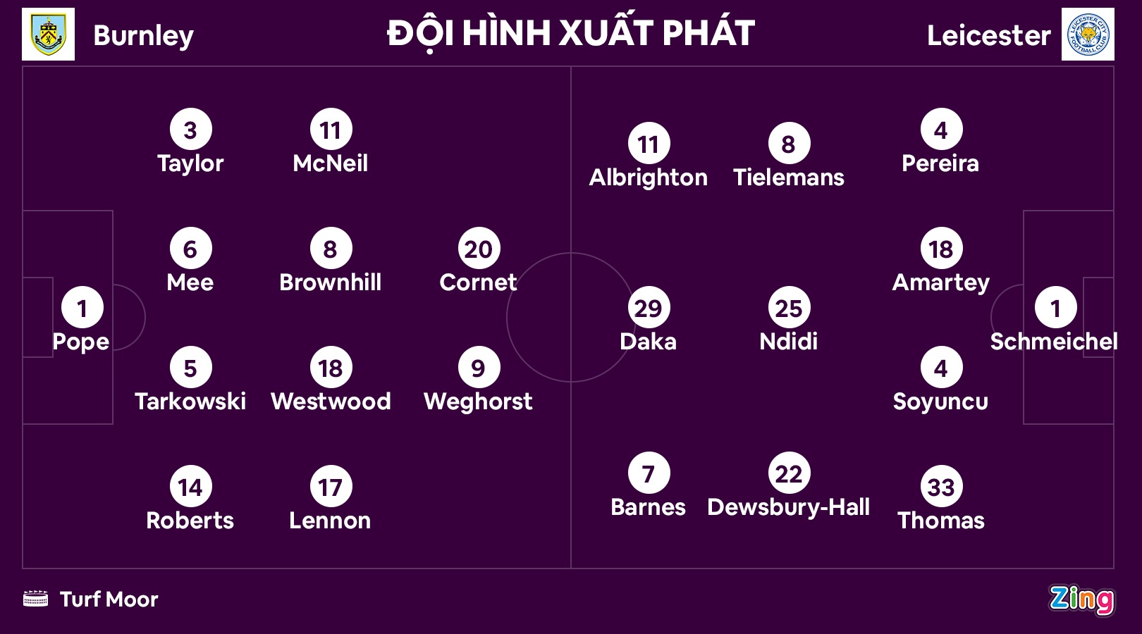 Vardy lap ky luc anh 8