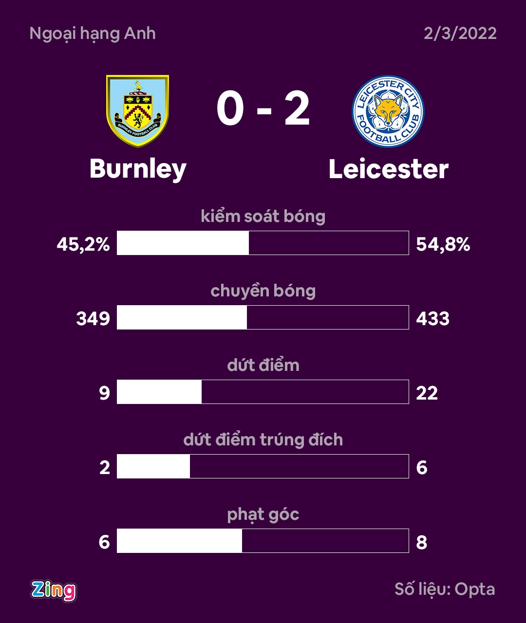 Vardy lap ky luc anh 9