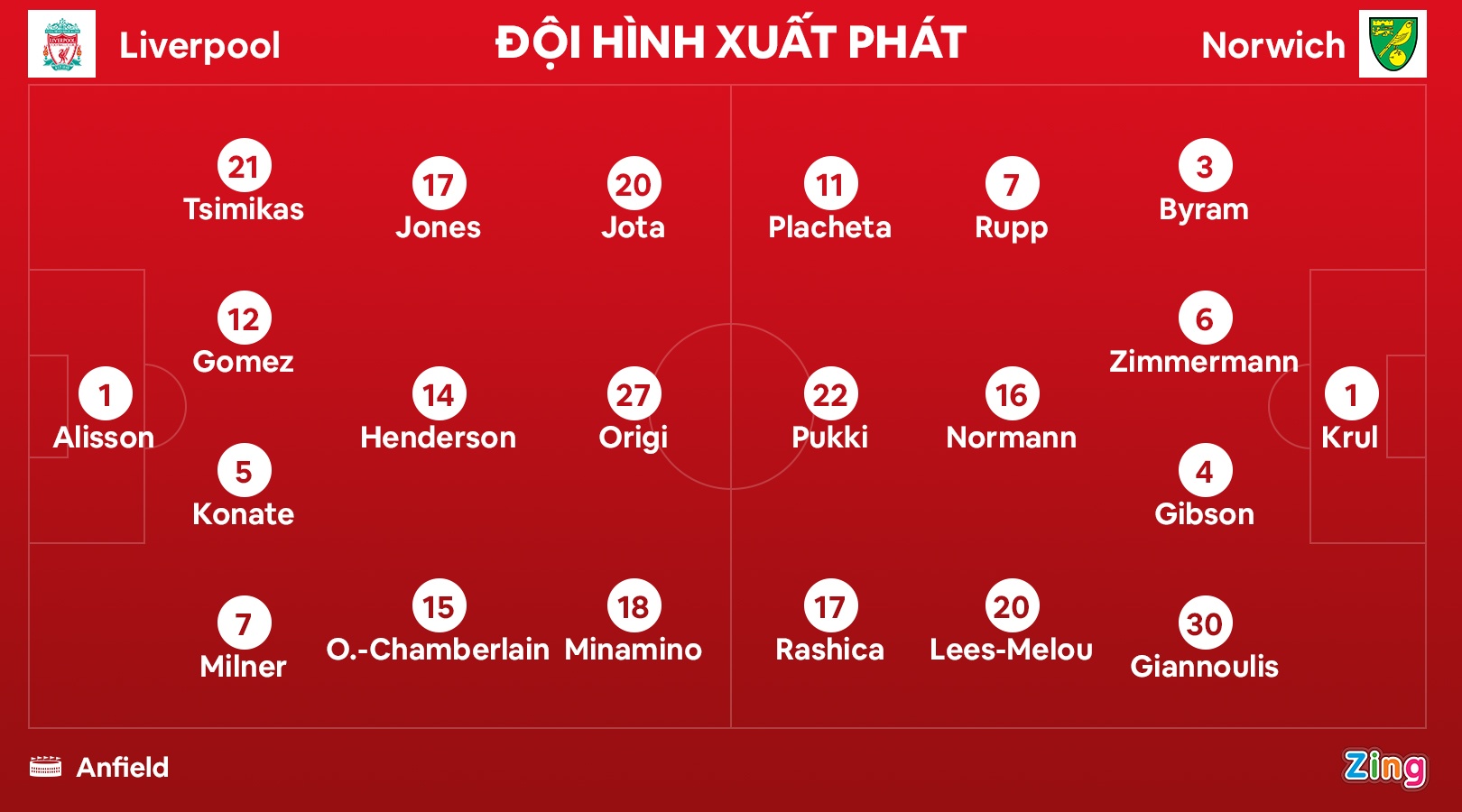 Liverpool dau Norwich anh 9