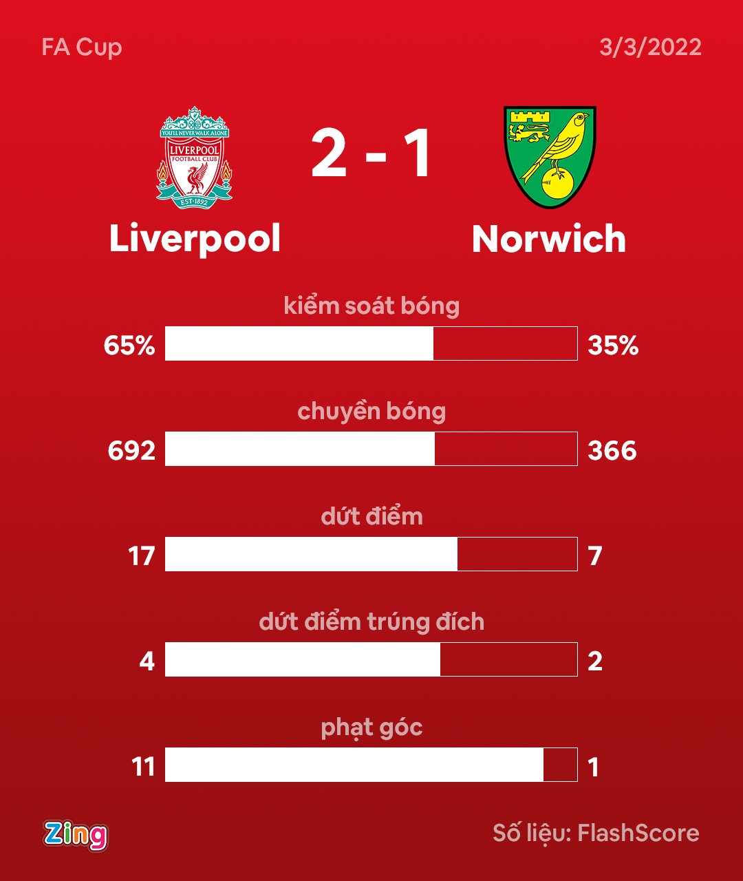 Liverpool dau Norwich anh 10