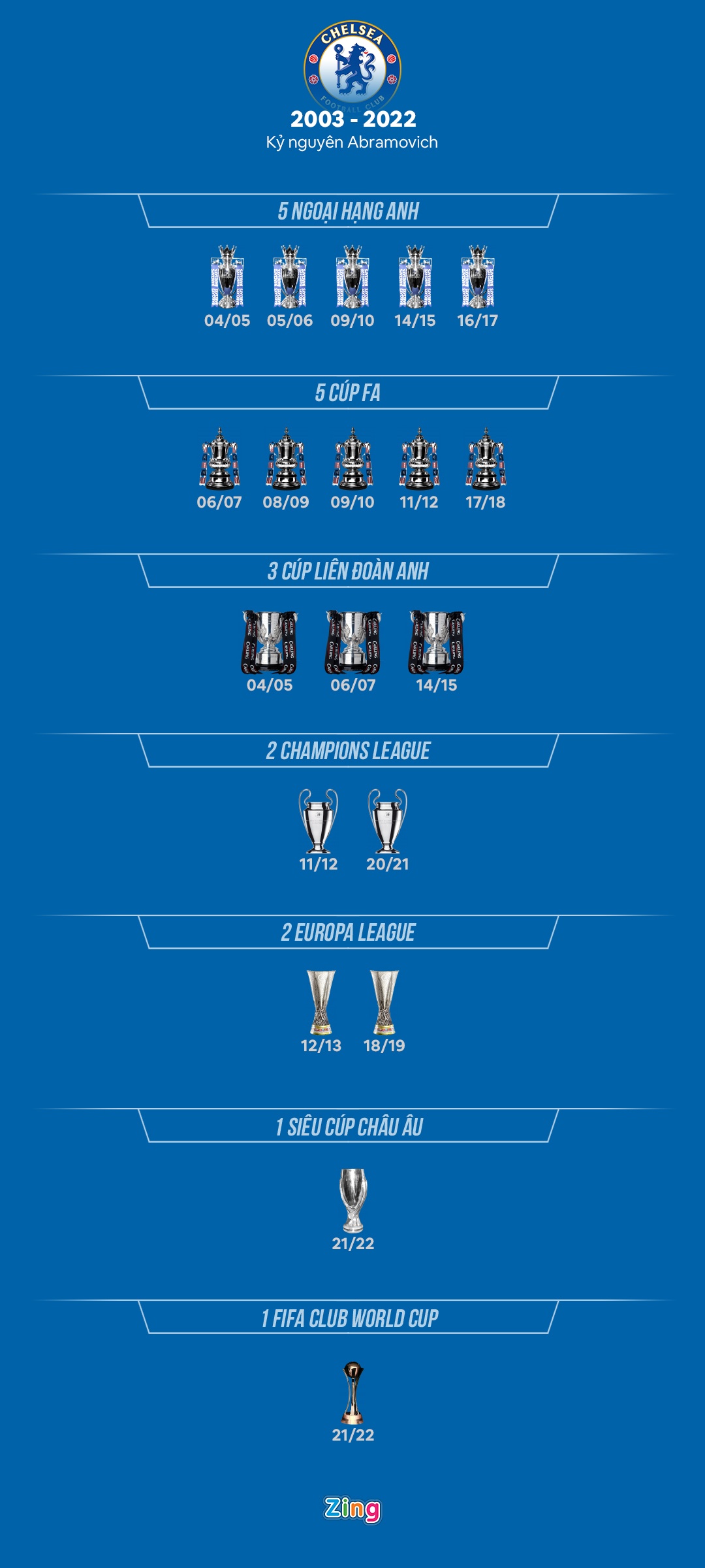 Abramovich ban Chelsea anh 1