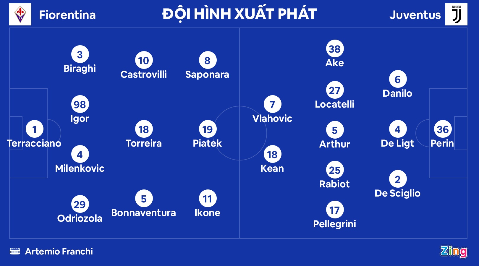 Juventus thang Fiorentina anh 3