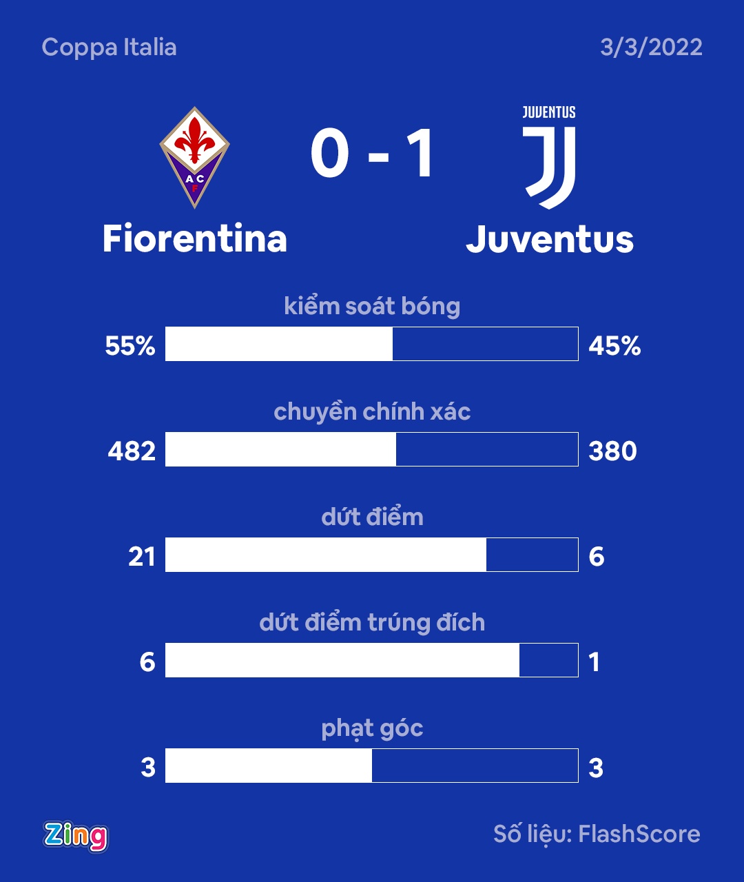 Juventus thang Fiorentina anh 4