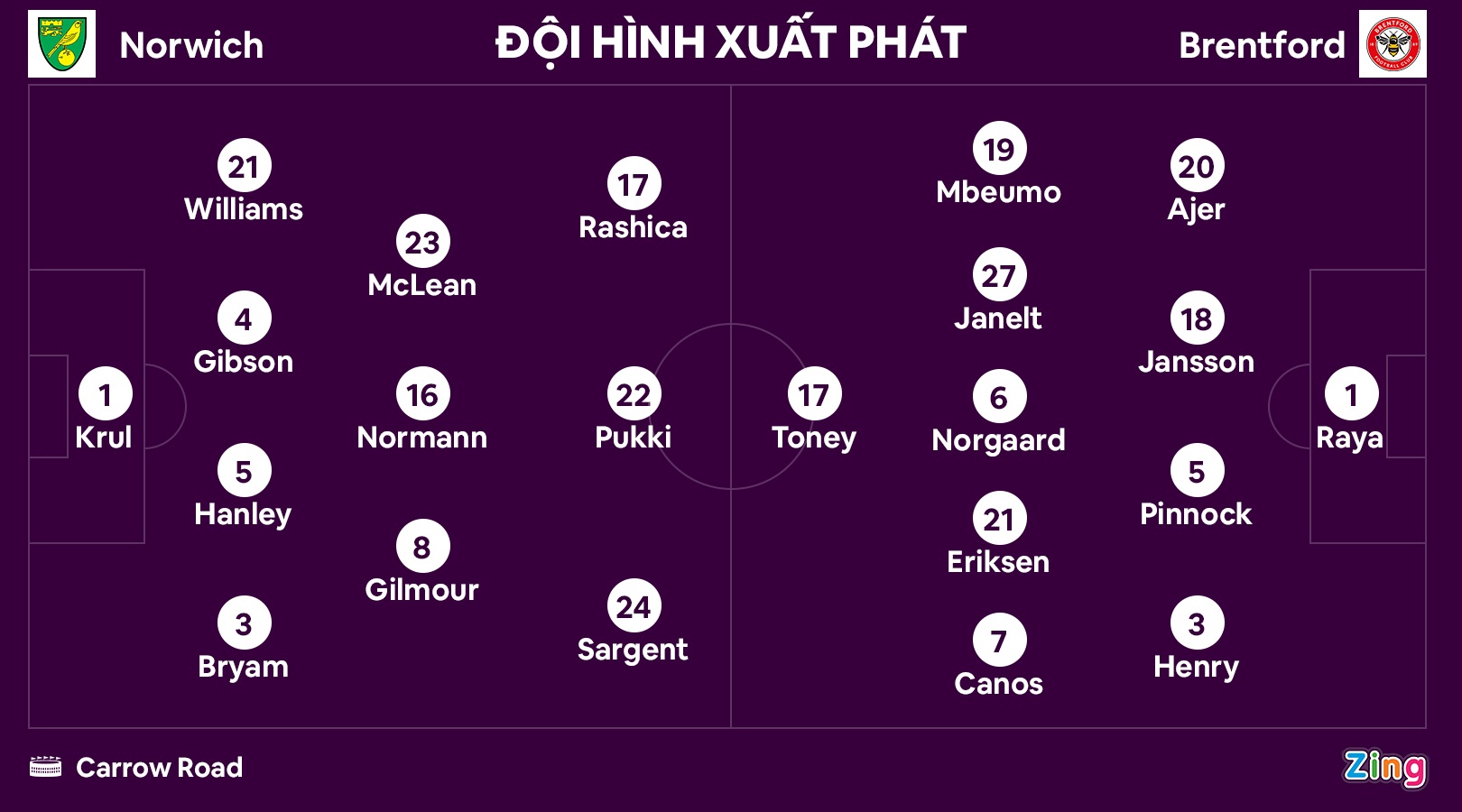 Sao tre doi thai do sau khi va cham voi Eriksen anh 10