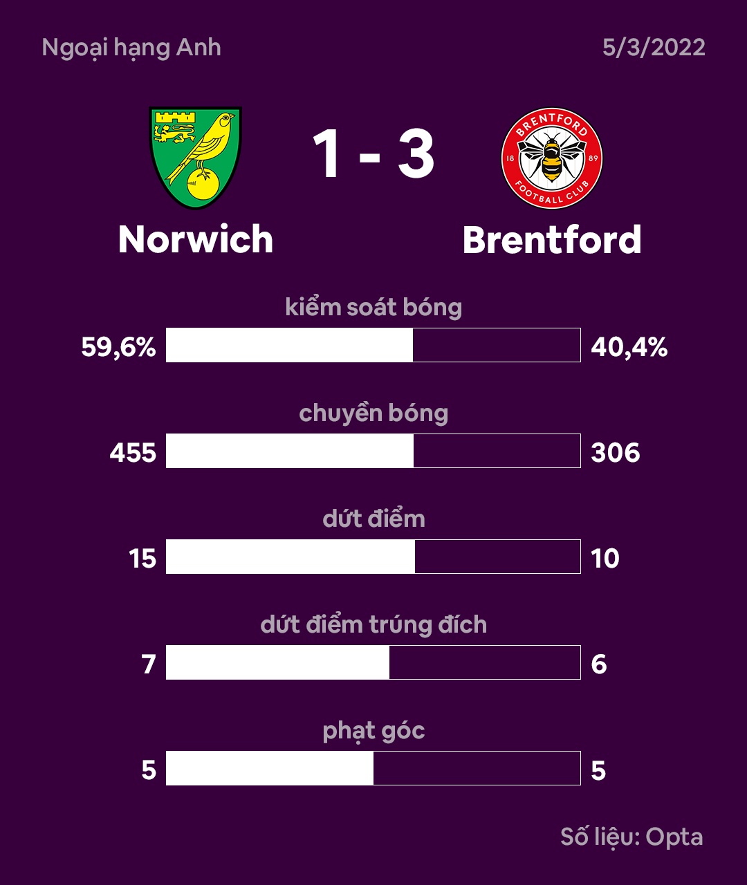 Sao tre doi thai do sau khi va cham voi Eriksen anh 11