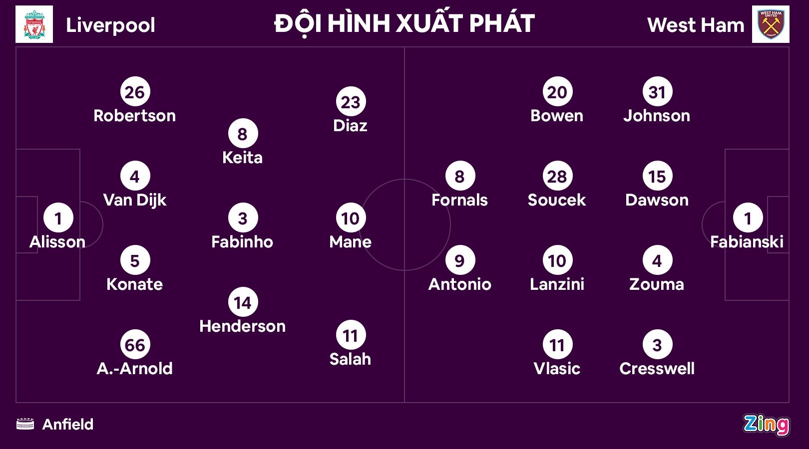 Van Dijk lap ky luc tai Premier League anh 2
