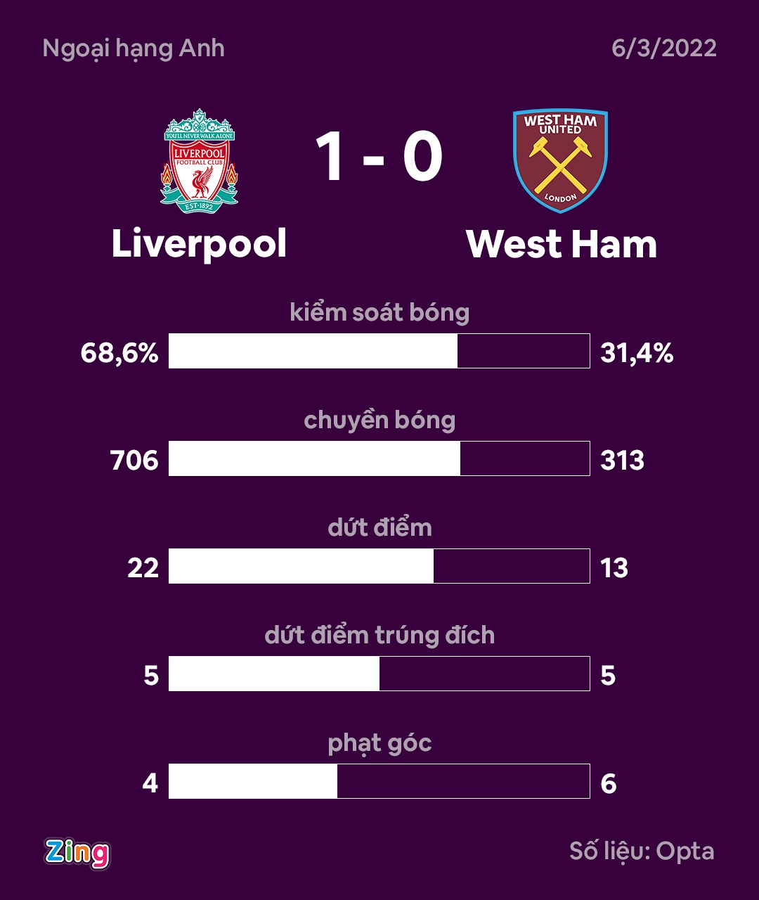 Van Dijk lap ky luc tai Premier League anh 3