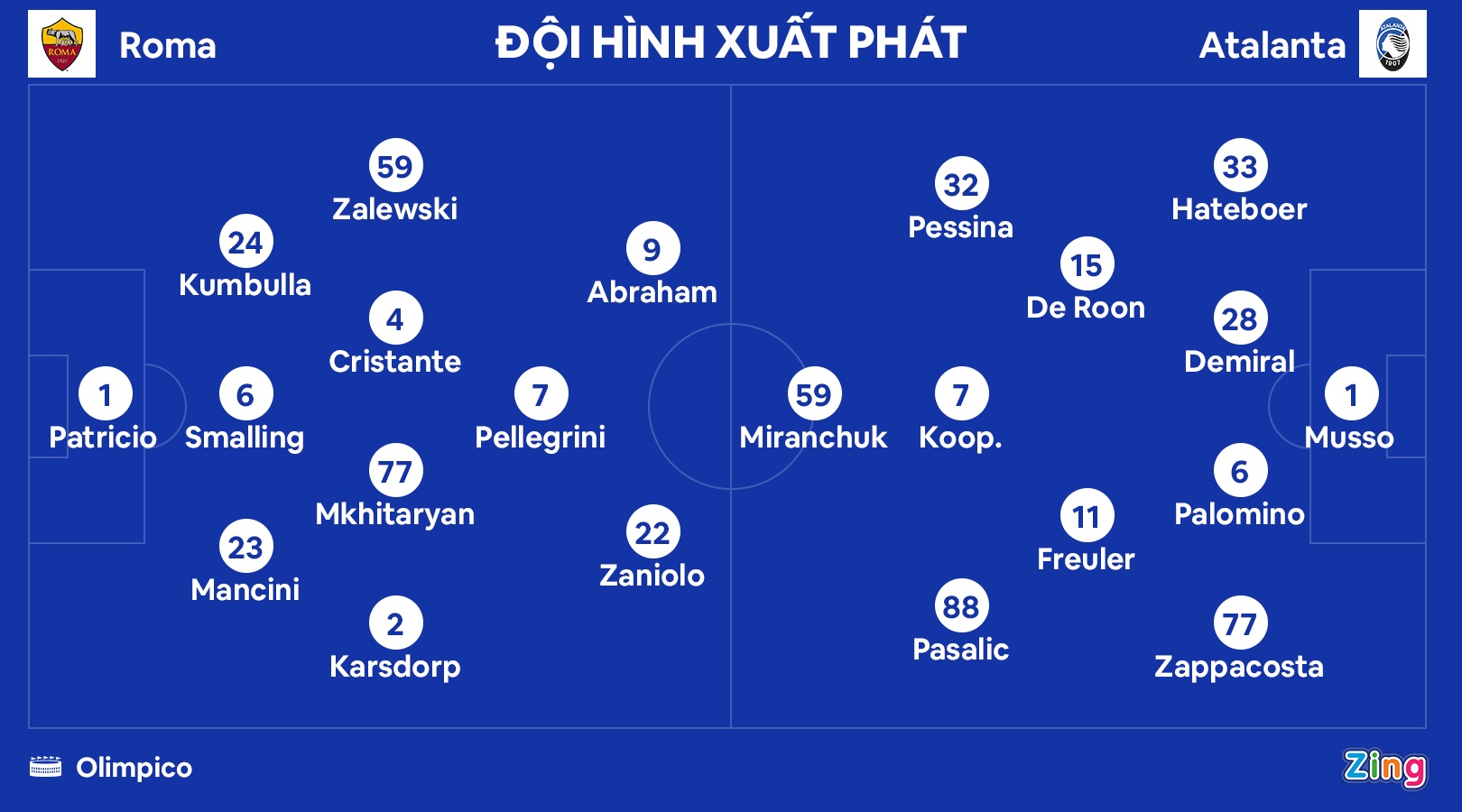 Thay tro Mourinho ap sat top 4 Serie A anh 2